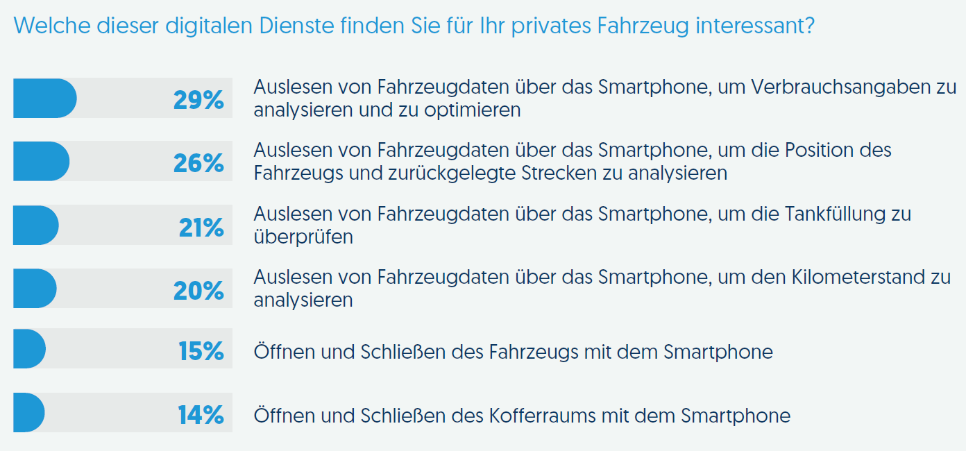 "Volkswagen We" verbindet Mobile und Mobilität 3