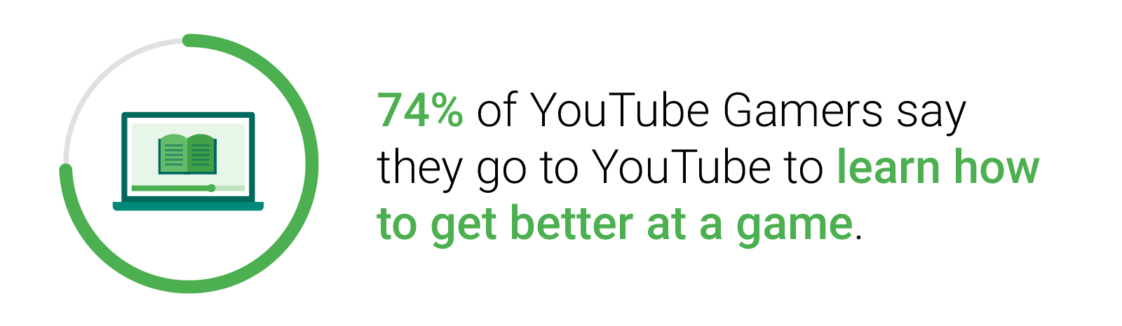 4 Reasons People Watch Gaming Content on YouTube 3