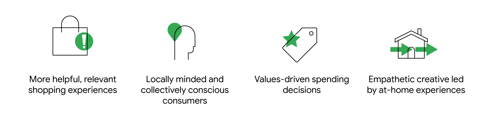 4 lasting COVID-era trends: More helpful, relevant shopping experiences. Locally minded, collectively conscious customers. Values-driven spending decisions. Empathetic creative led by at-home experience.