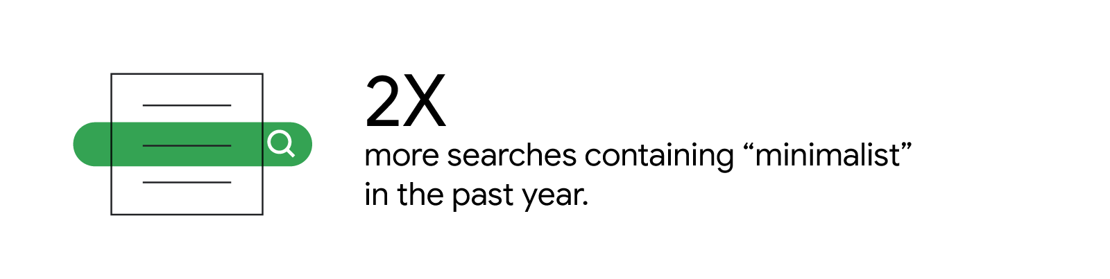 An illustrated search bar and page of search returns accompanies the stat, “2X more searches containing ‘minimalist’ in the past year.”