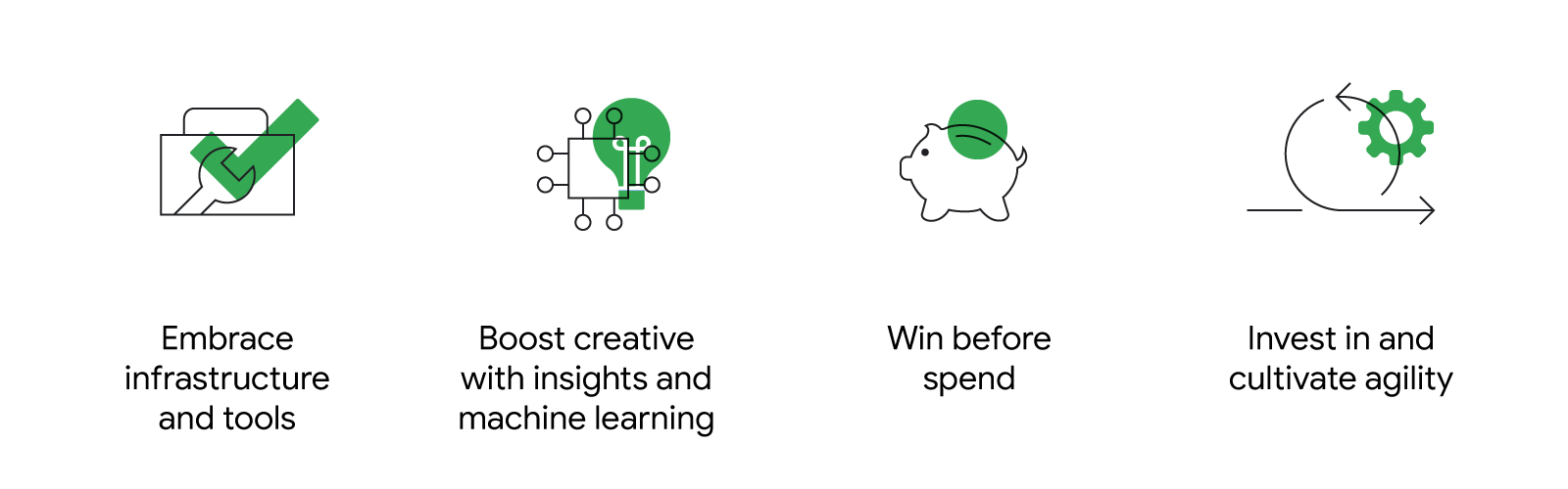 4 icons that represent digital marketing lessons from the pandemic. Toolbox: Embrace infrastructure and tools. Microchip & light bulb: Boost creative with insights and ML. Piggy bank: Win before spend. Looping arrows: Invest in and cultivate agility.