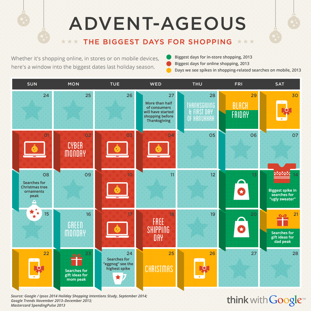2014 Holiday Shopper Research Shopping Never Sleeps