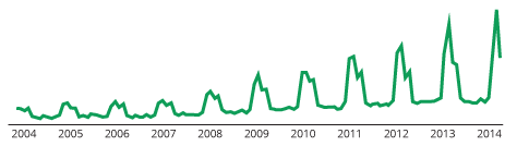 2014 Tax Season Trends The Returns Are In