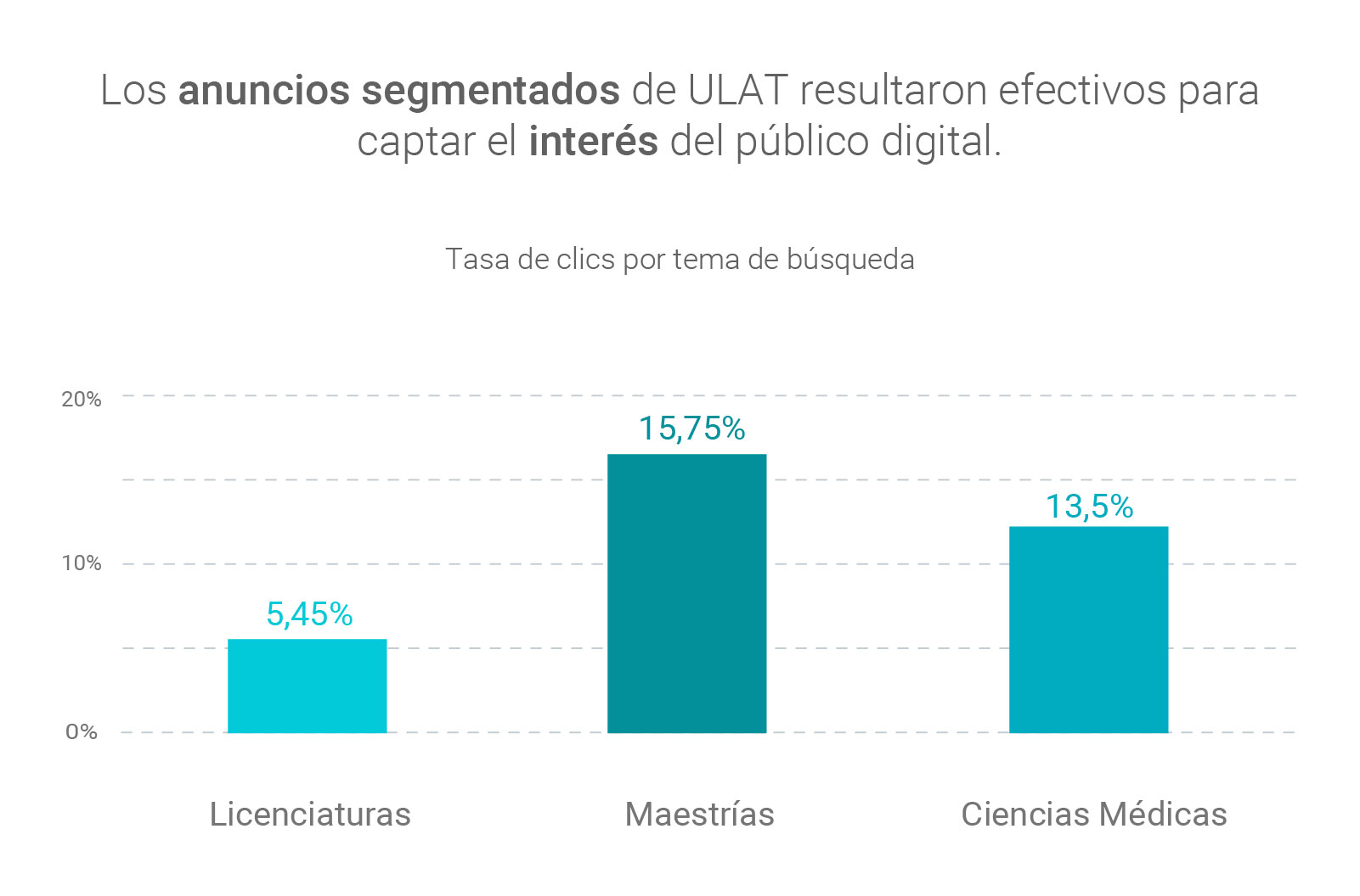 ulat 2
