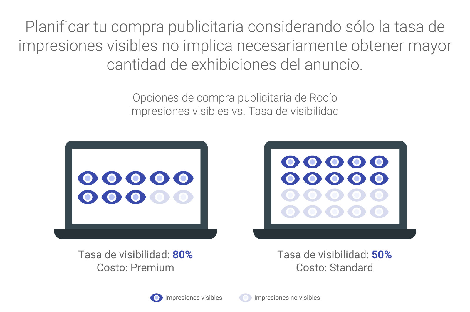 2017-08-03-Viewabilty_Correccion.jpg