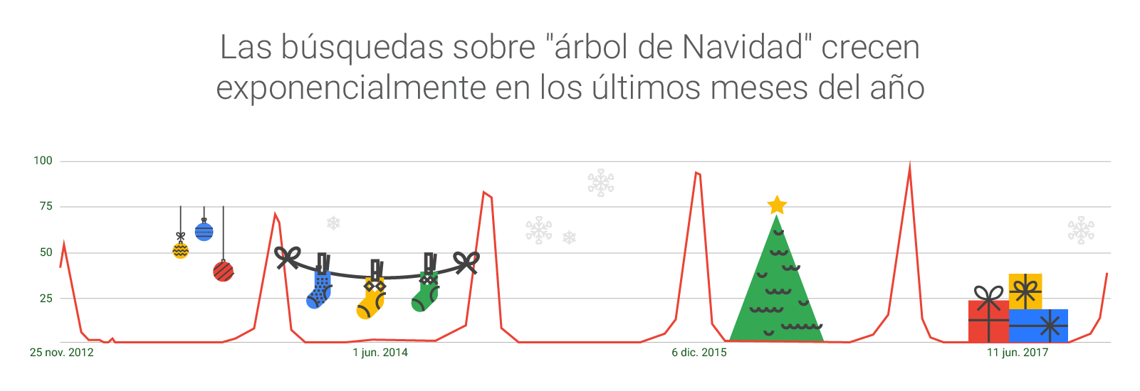 navidad