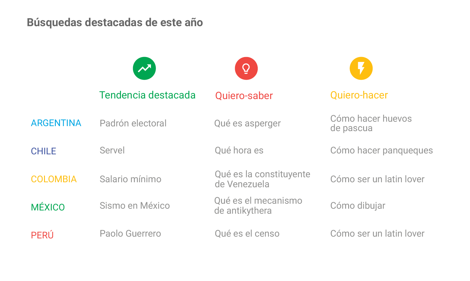 año en la web