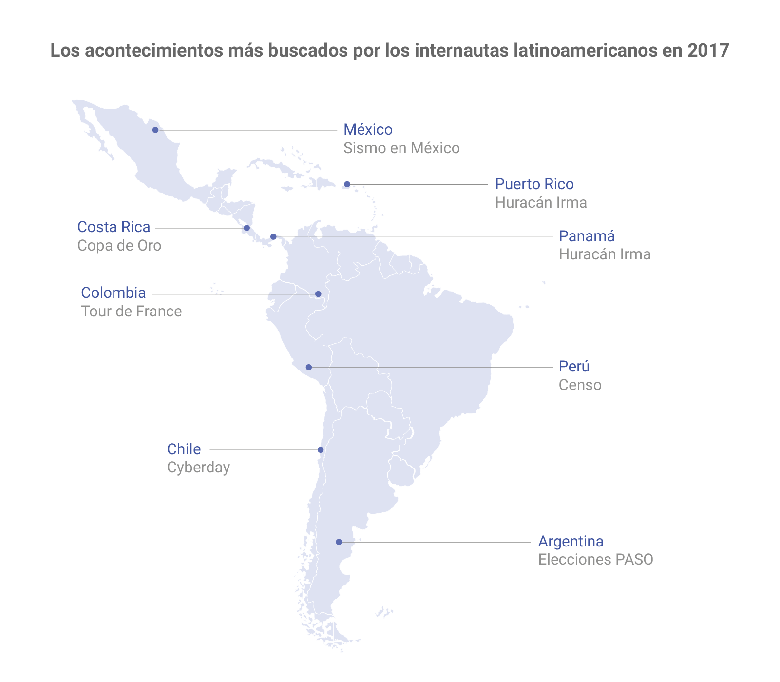 año en la web 2