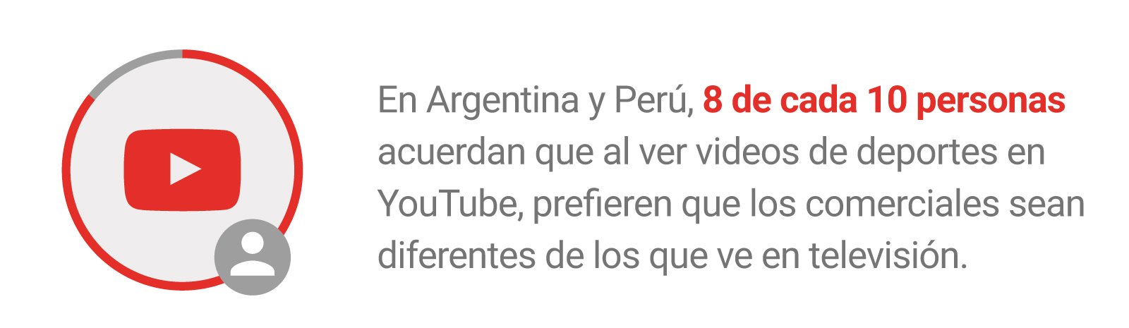 YouTube Mundial