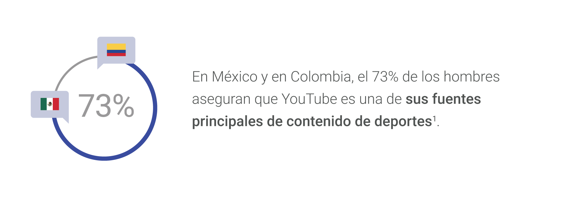 YT Deportes