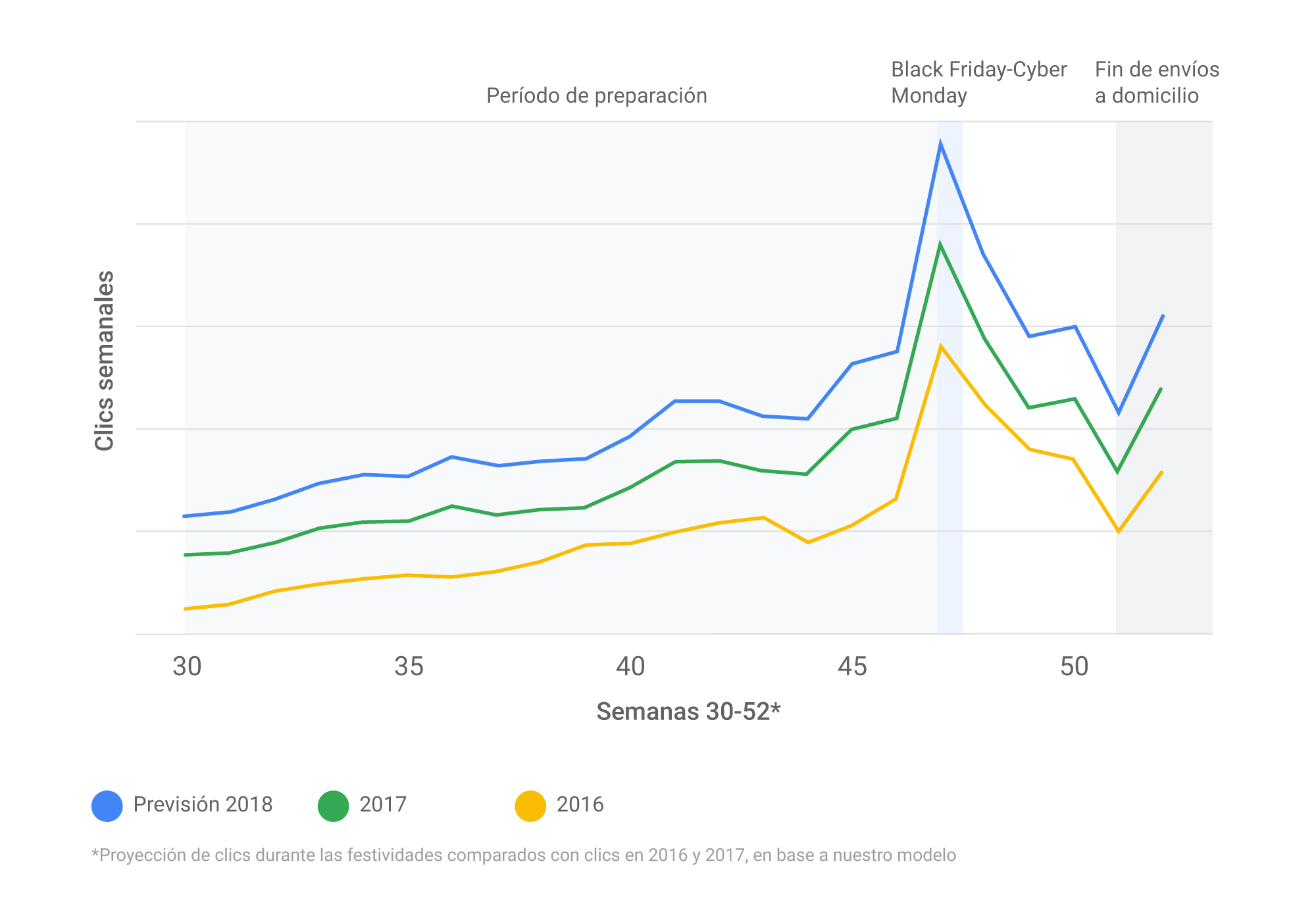 Ventas minoristas 8