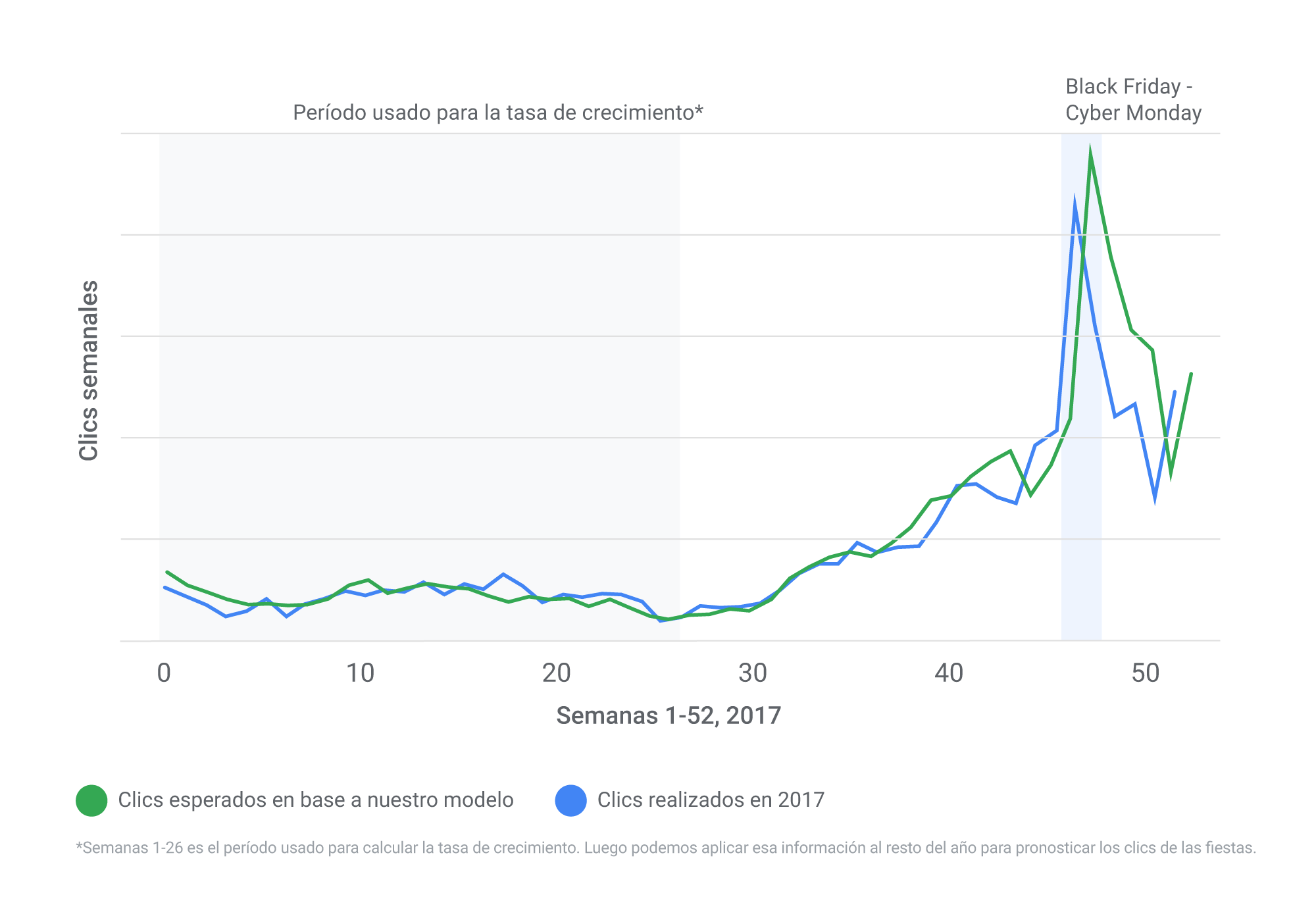 Ventas minoristas 7