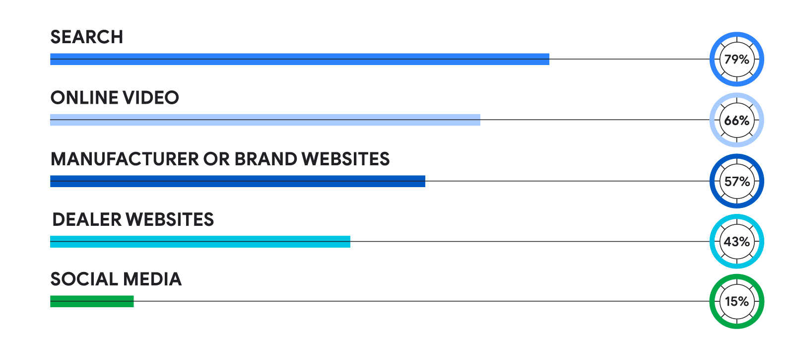 The rise of   in Canada - Think with Google