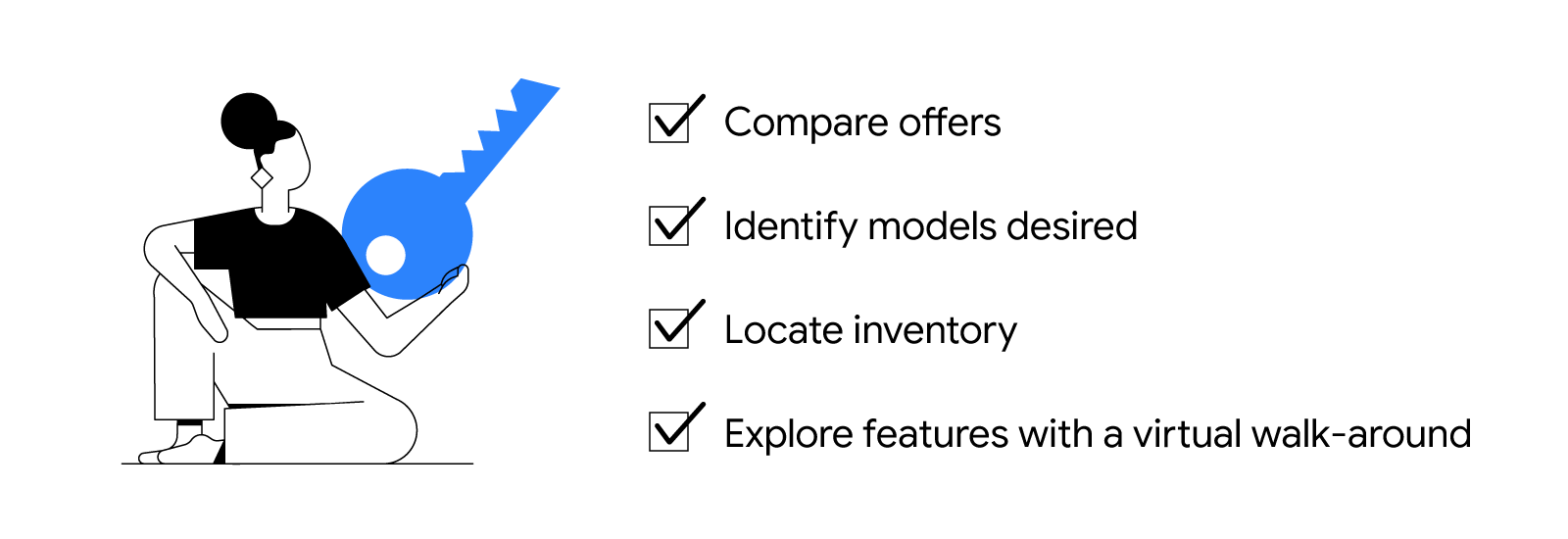 A woman, with her hair in a bun, sits cross-legged, holding a life-size key. To the right, a list of four checked boxes: Compare offers, Identify models desired, Locate inventory, and Explore features with a virtual walk-around.