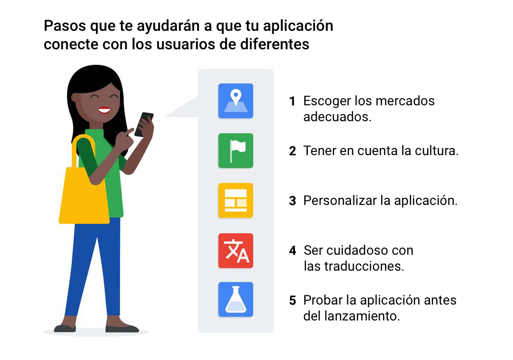 Atraer a los clientes locales: 5 pasos para llegar a una audiencia internacional con tu aplicación
