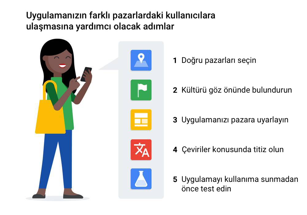 Yerel müşterilere hitap edin: Uygulamanızla dünya çapında bir kitleye ulaşmak için 5 adım