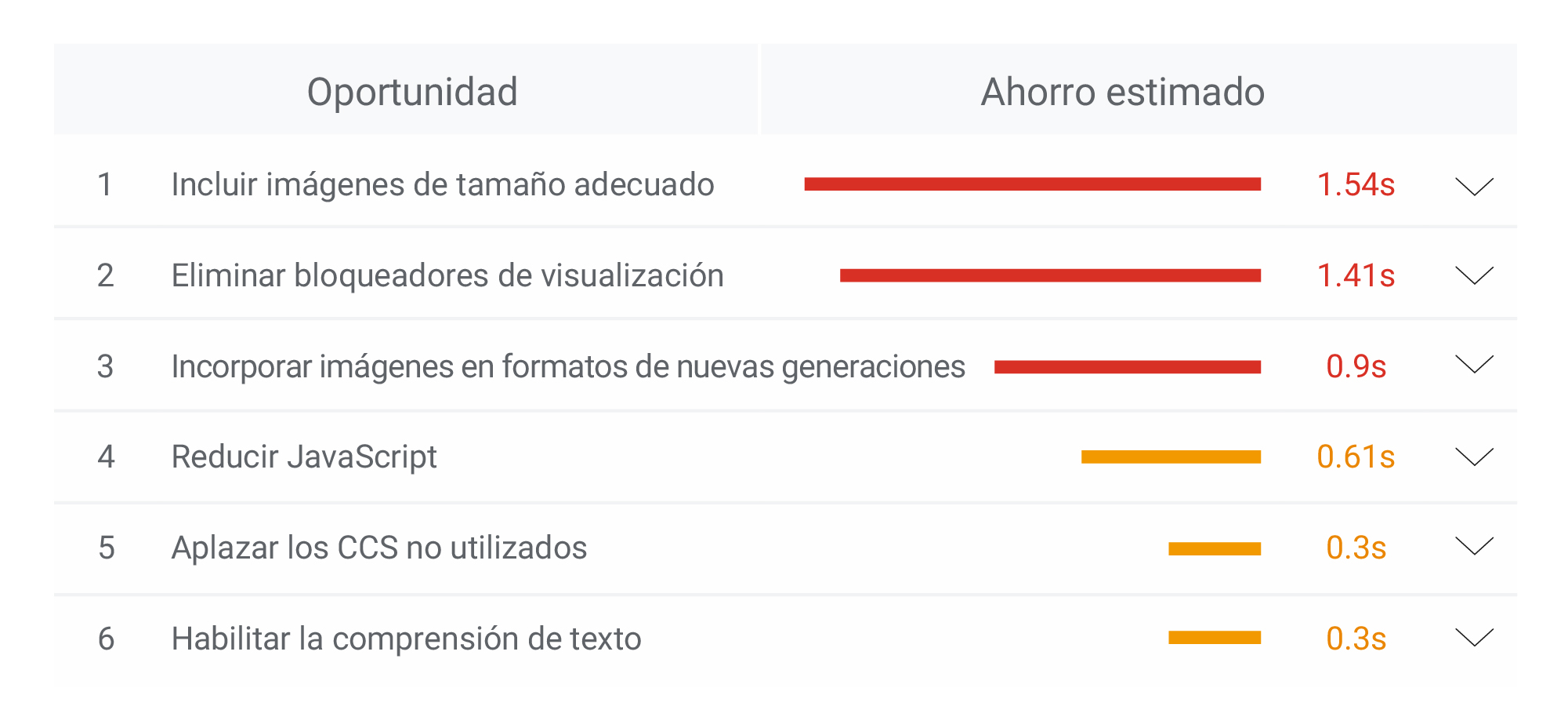 Paso 4