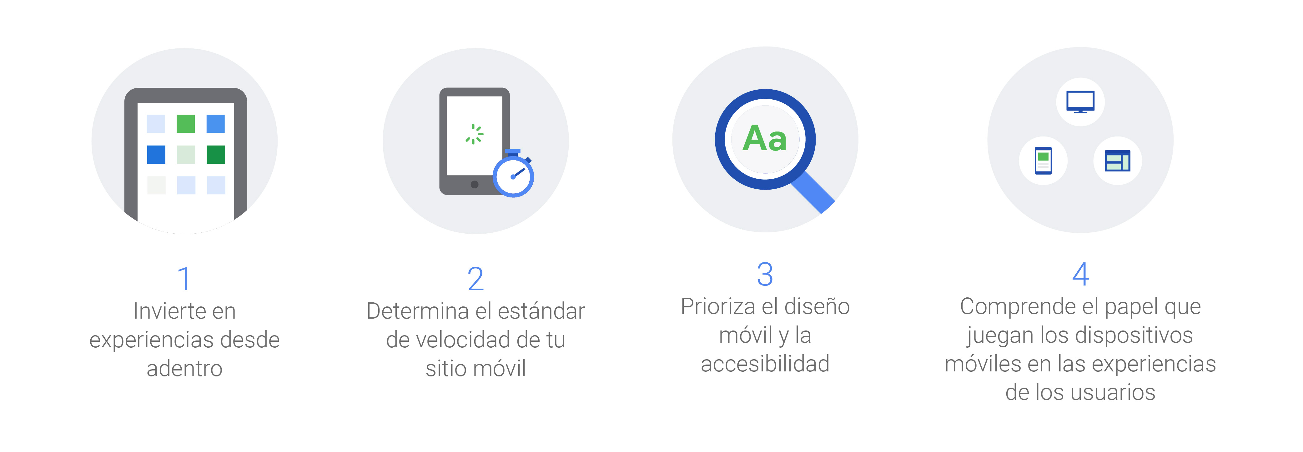 Sitios móviles