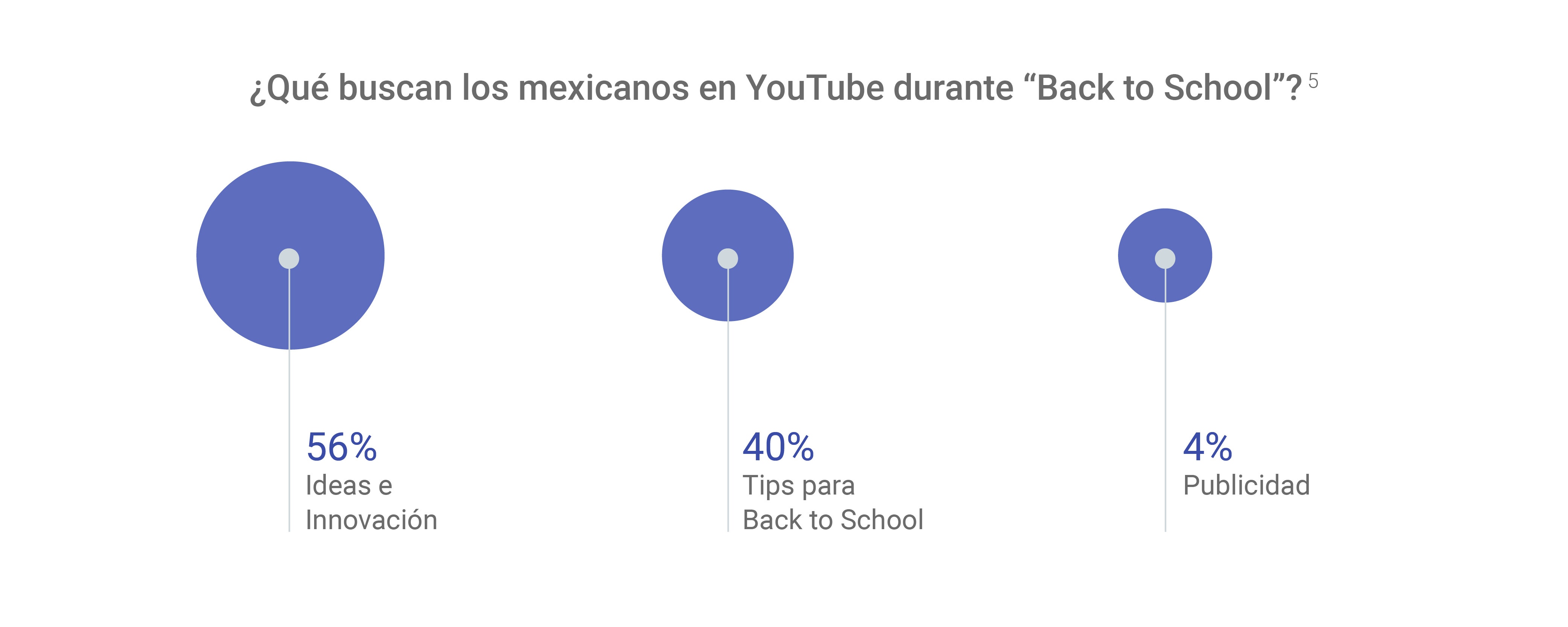 Back to school méxico