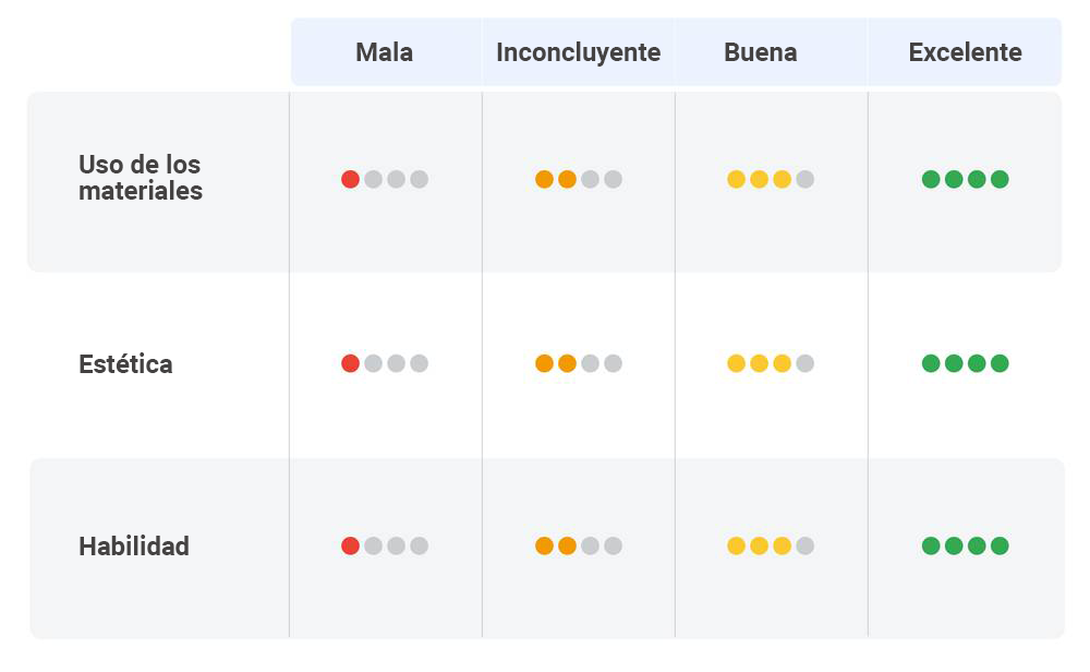 Menos instinto y más estructura: sigue los consejos de Google para contratar a los mejores talentos de marketing