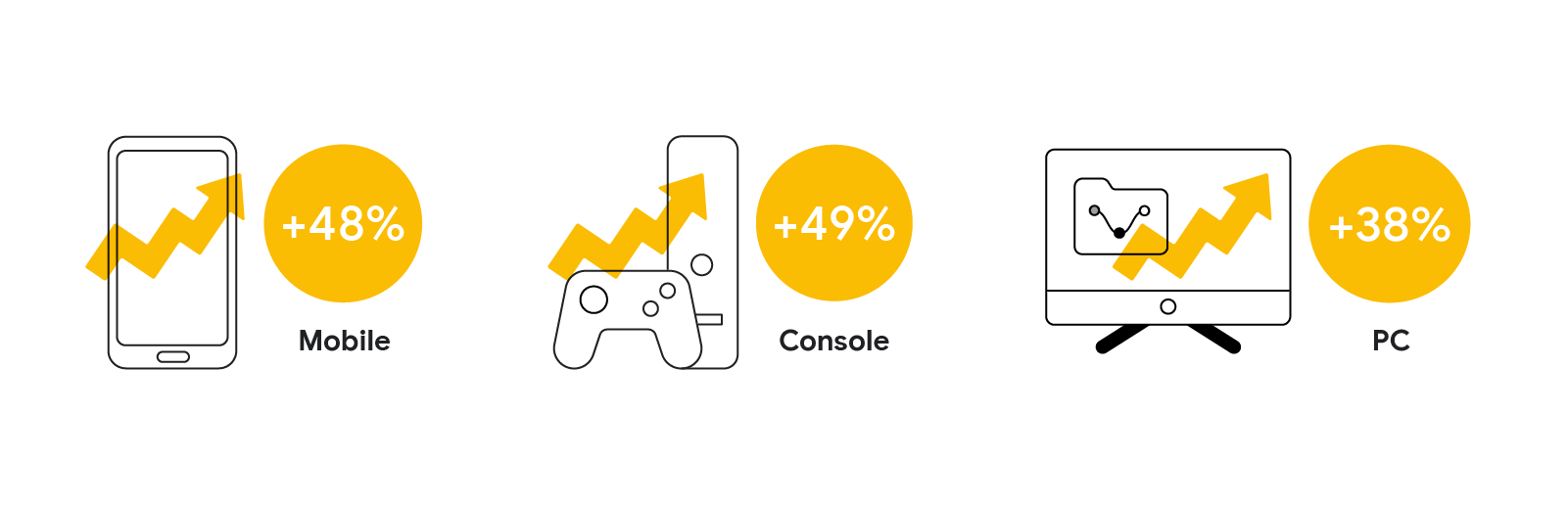 Google and Newzoo – Beyond 2021: Where Does Gaming Go Next?