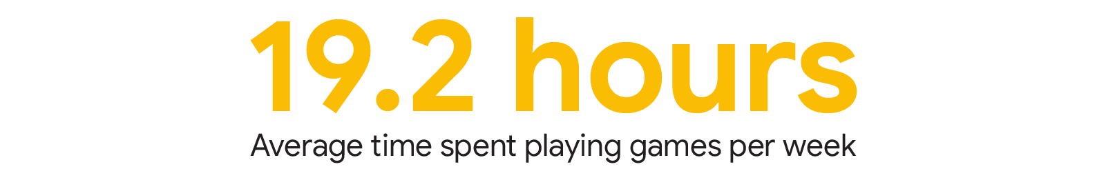 Average time spent playing games per week: 19.2 hours