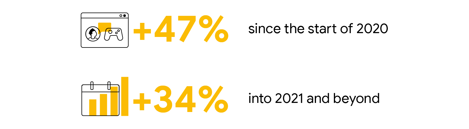 Chinese players will continue watching more streamers: +47% since the start of 2020 and +34% into 2021 and beyond