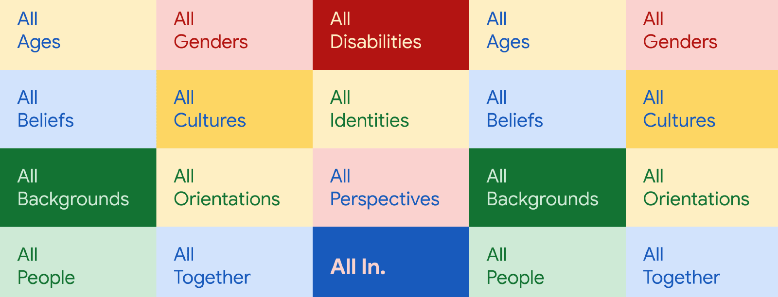 A grid of multicolored boxes. Each box has one of these phrases: All Ages, All Genders, All Disabilities, All Beliefs, All Cultures, All Identities, All Backgrounds, All Orientations, All Perspectives, All People, All Together. One box says, All In.