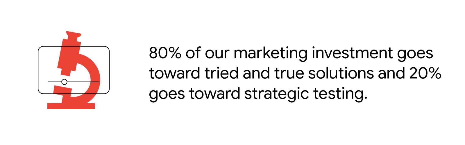 80% of our marketing investment goes toward tried and true solutions and 20% goes toward strategic testing.