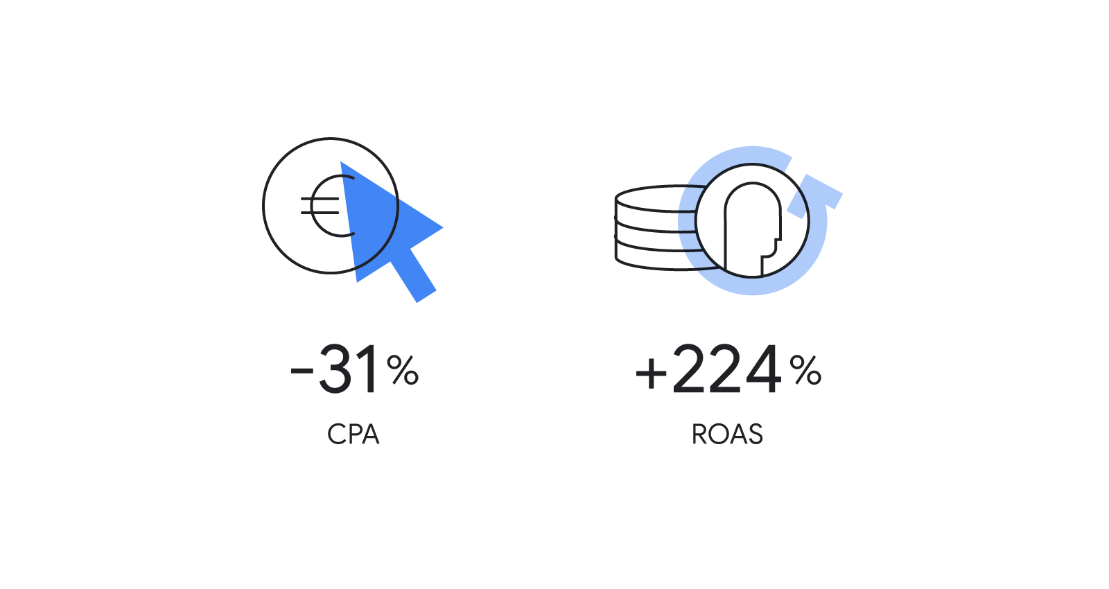 Lufthansa Ergebnisgrafik