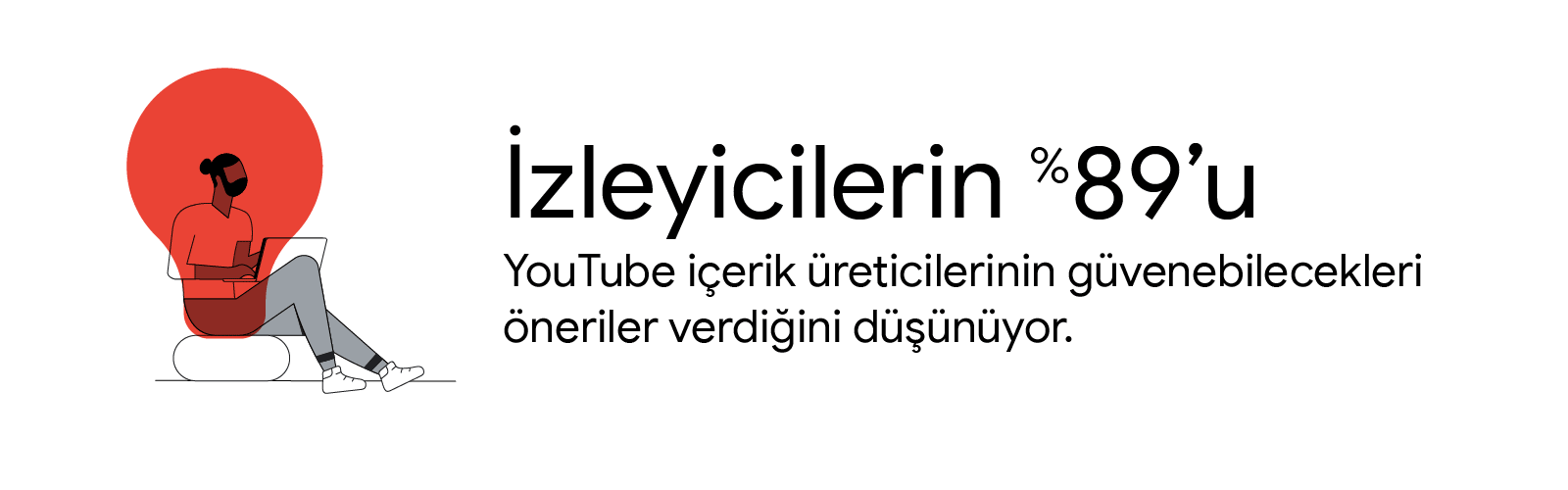 İzleyicilerin %89'u YouTube içerik üreticilerinin güvenebilecekleri öneriler verdiğini düşünüyor.