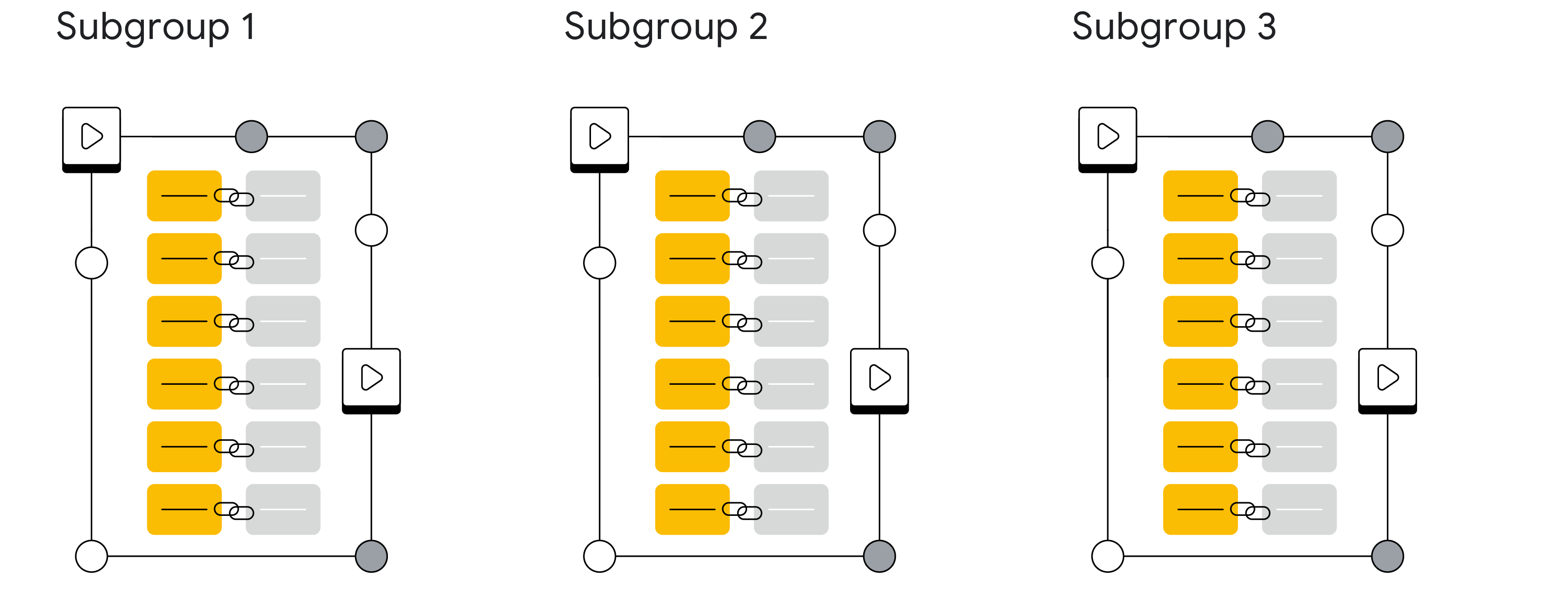 Linked gold “ad interaction” and silver “conversion” squares are gathered into subgroups by nonsensitive category type.