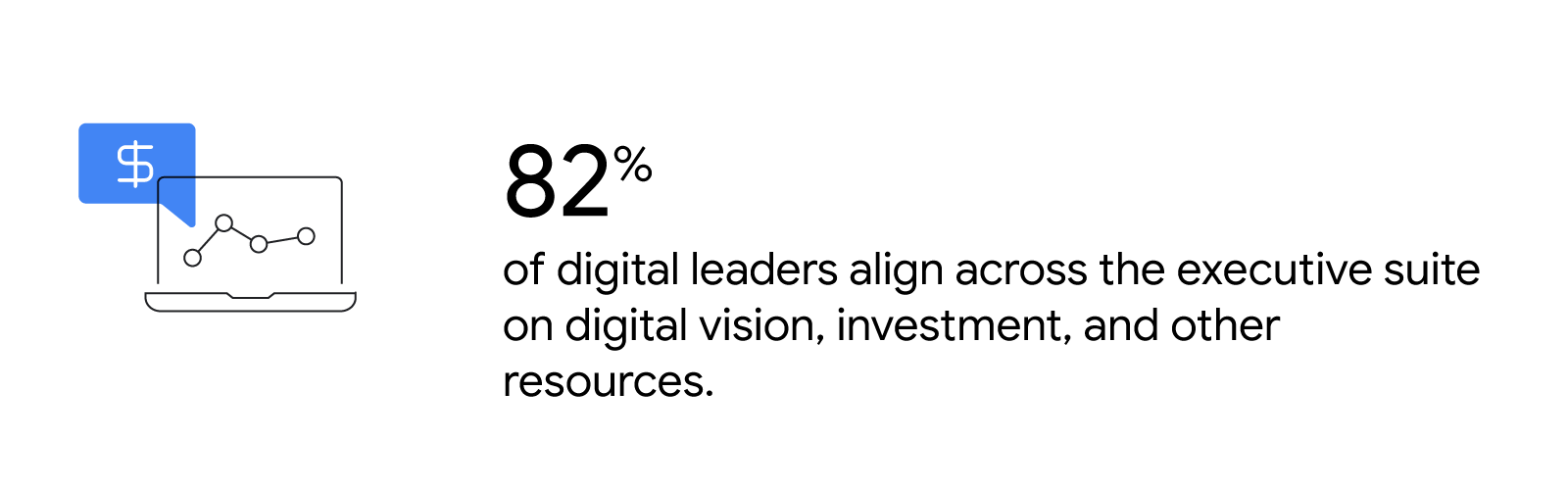 A laptop screen shows a growth chart. 82% of digital leaders align across the executive suite on digital vision, investment, and other resources.