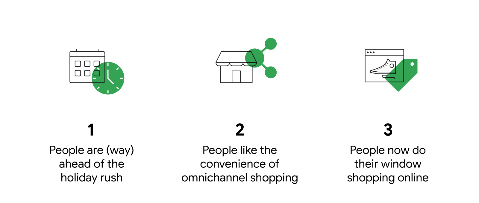 Three shopping trends marketers can use to craft strategy: 1. People are (way) ahead of the holiday rush. 2. People like the convenience of omnichannel shopping. 3. People now do their window shopping online