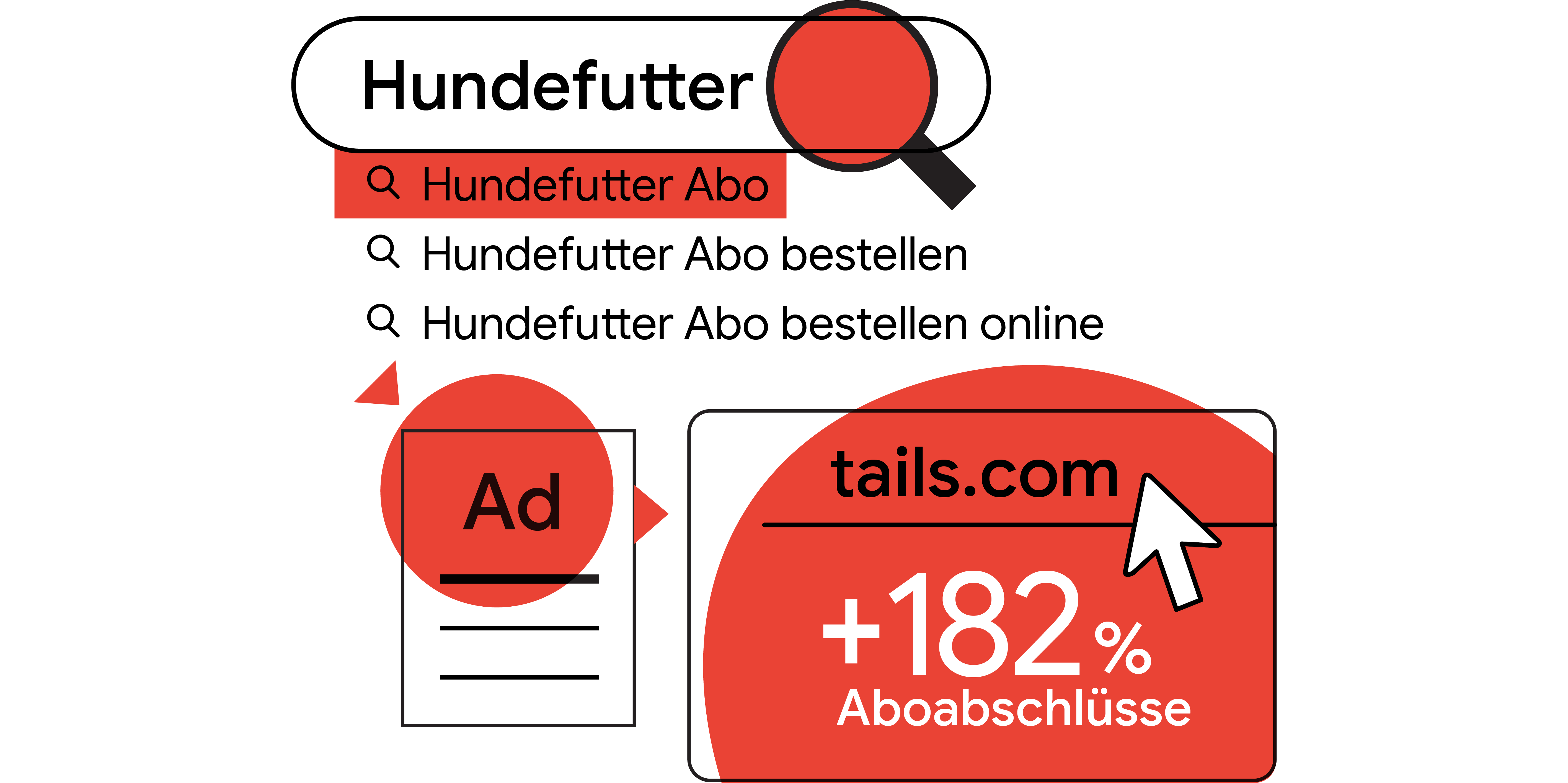 220127_ThinkWithGoogle_NestleTails_HundefutterAbo_Grafik (3).png