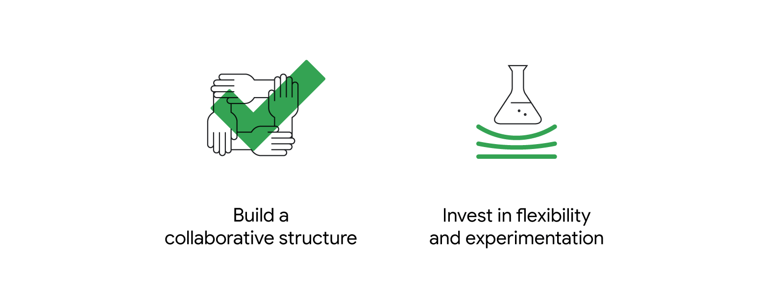 Two organizational changes your company can make to further digital transformation: 1. Build a collaborative structure; 2. Invest in flexibility and experimentation