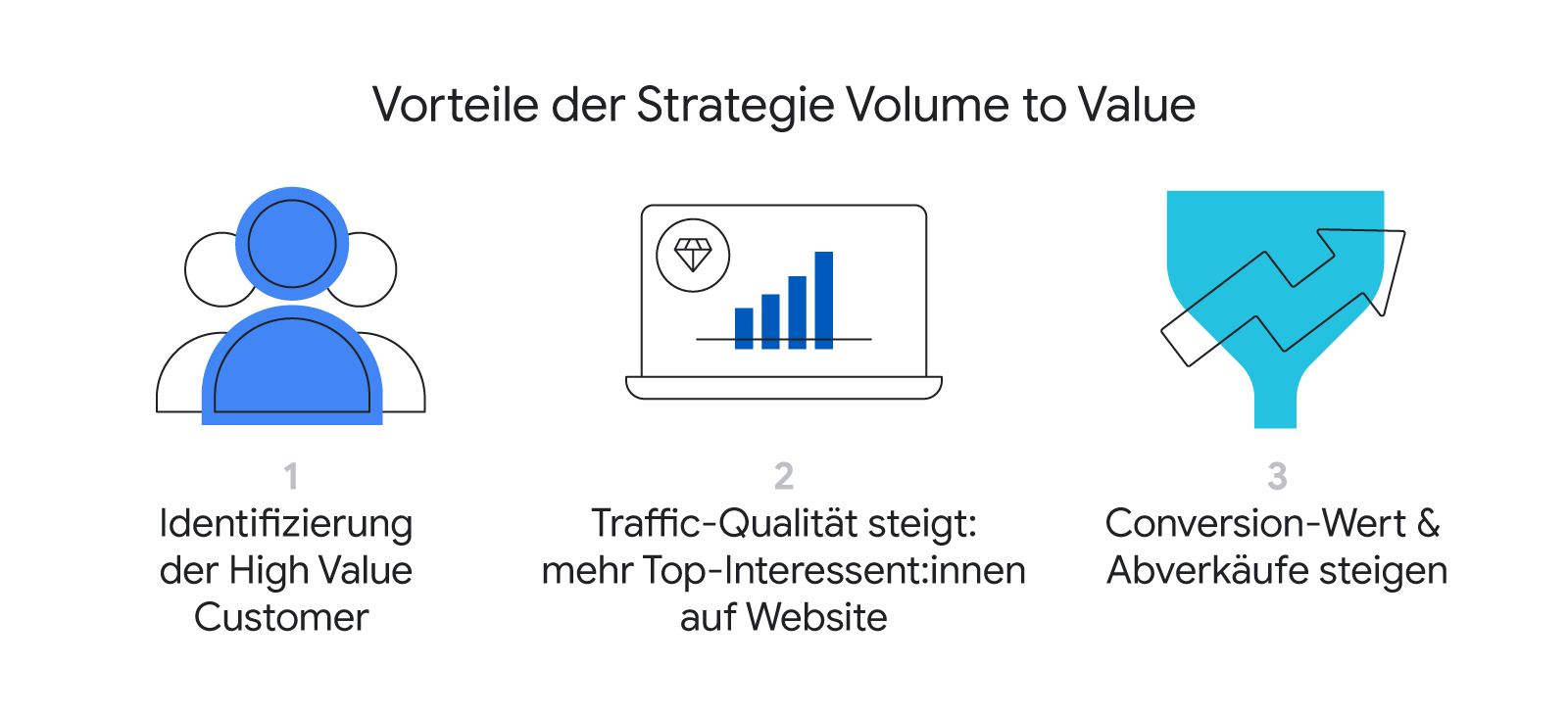 Gut, schnell, günstig: Venn-Diagramm für Client-Se Button