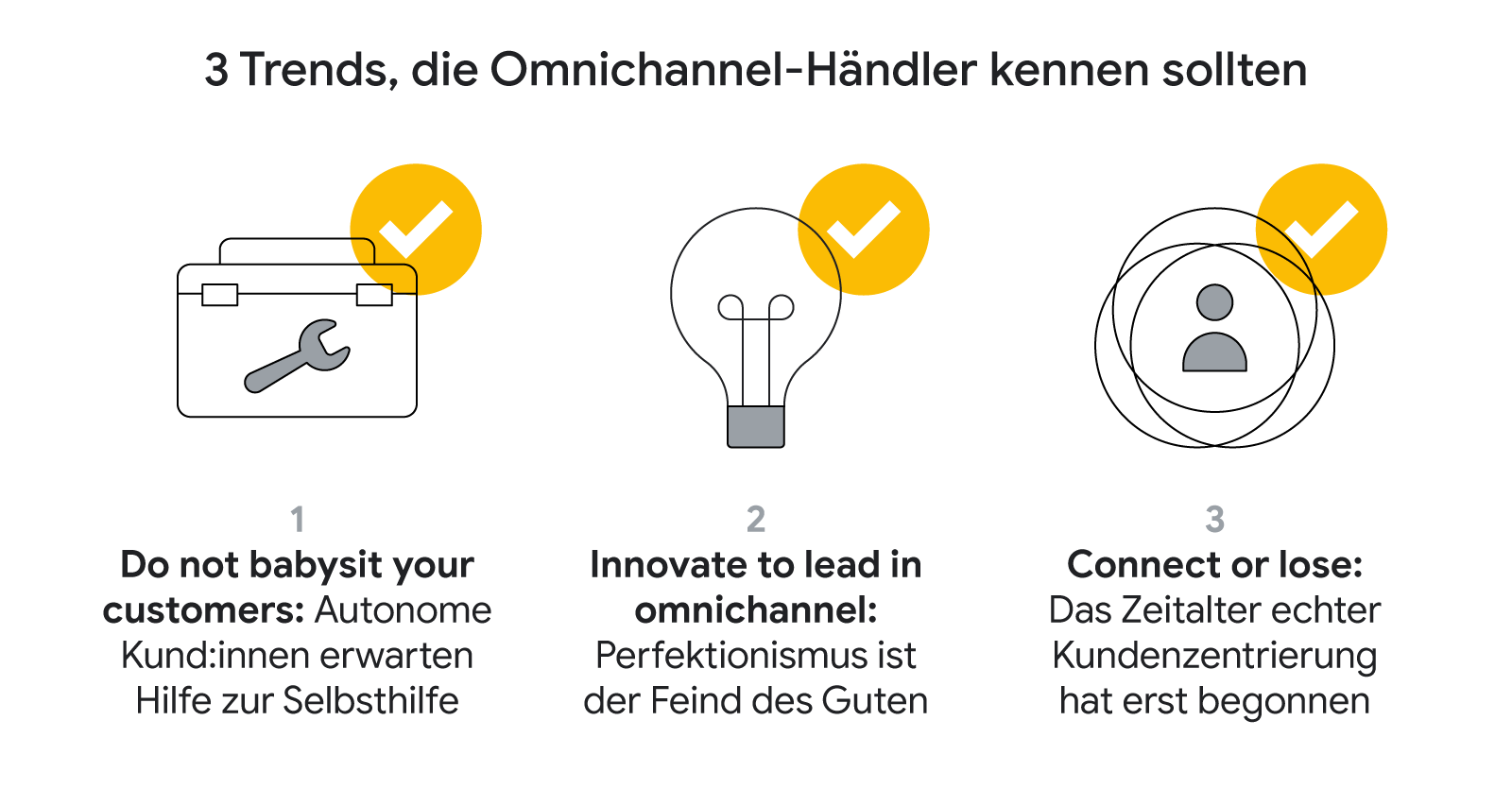 Die besten Omnichannel-Händler in Deutschland