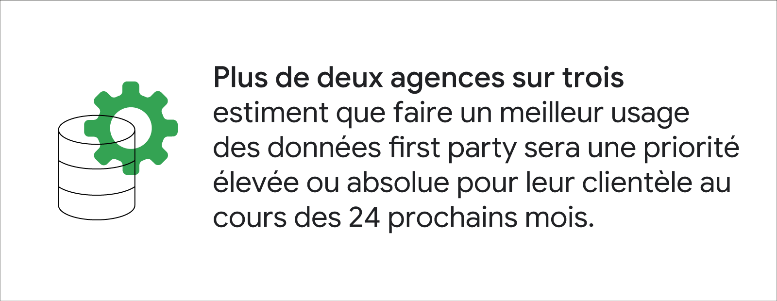 Une roue dentée verte flotte derrière une pile cylindrique. Citation associée : "Plus de deux agences sur trois estiment que faire un usage efficace des données first party sera une priorité élevée ou absolue pour leur clientèle au cours des 24 prochains
