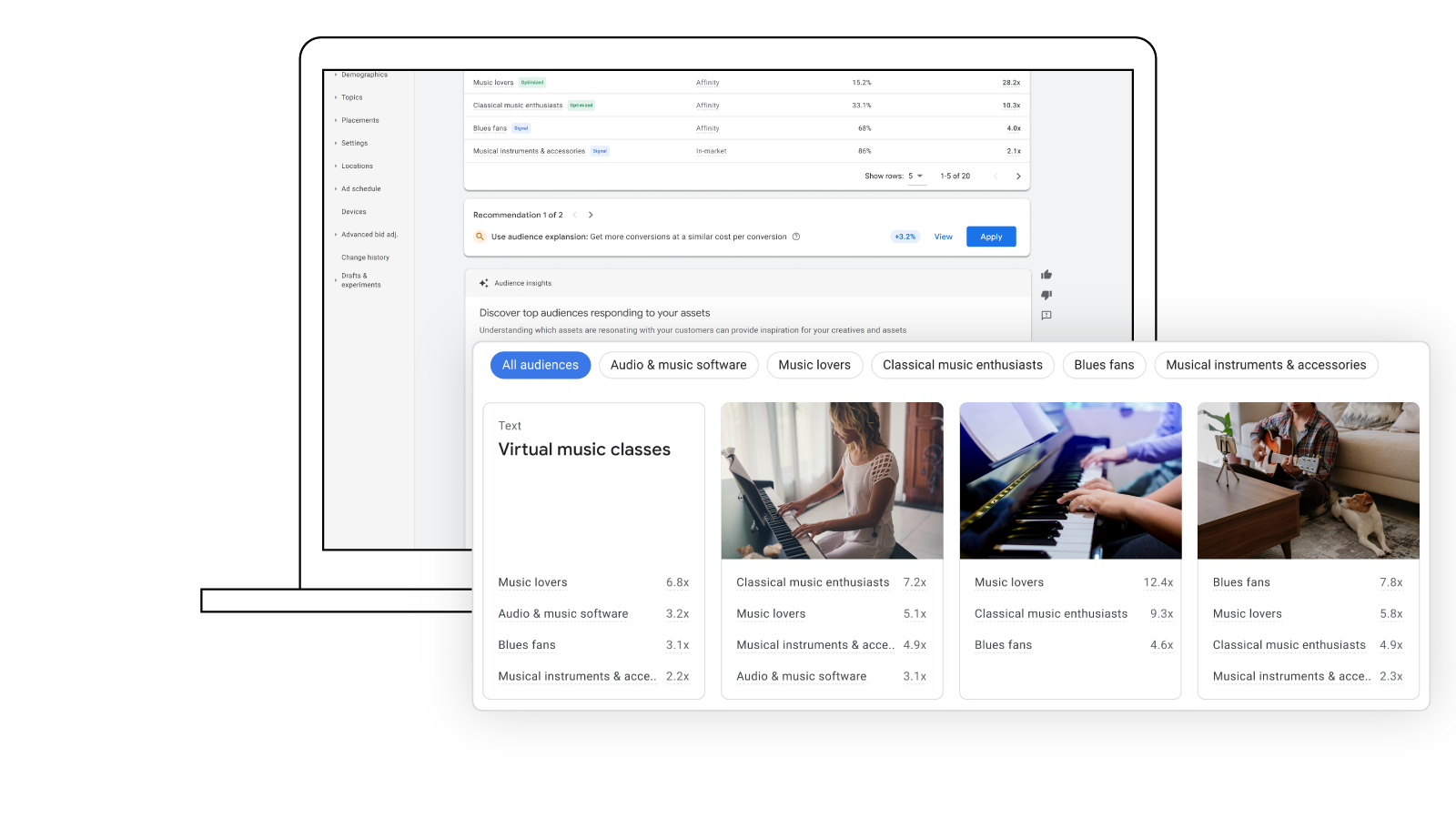 An example of the Insights page in Google Ads for a client advertising virtual music classes. The page includes recommendations and audience insights to help optimise campaigns by providing inspiration for creative and assets.