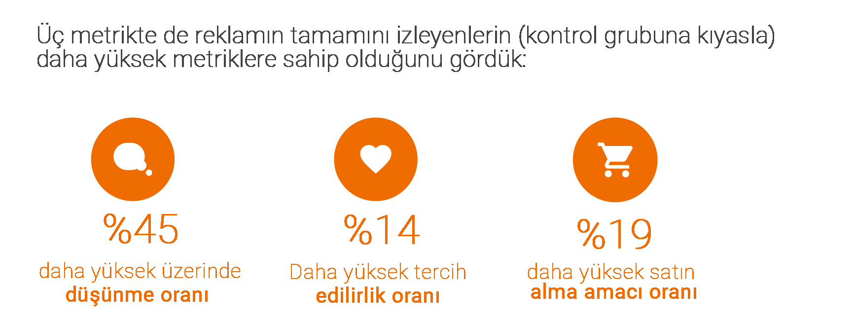 2367b_TR2-new-data-shows-online-video-ads-drive-nugget-2