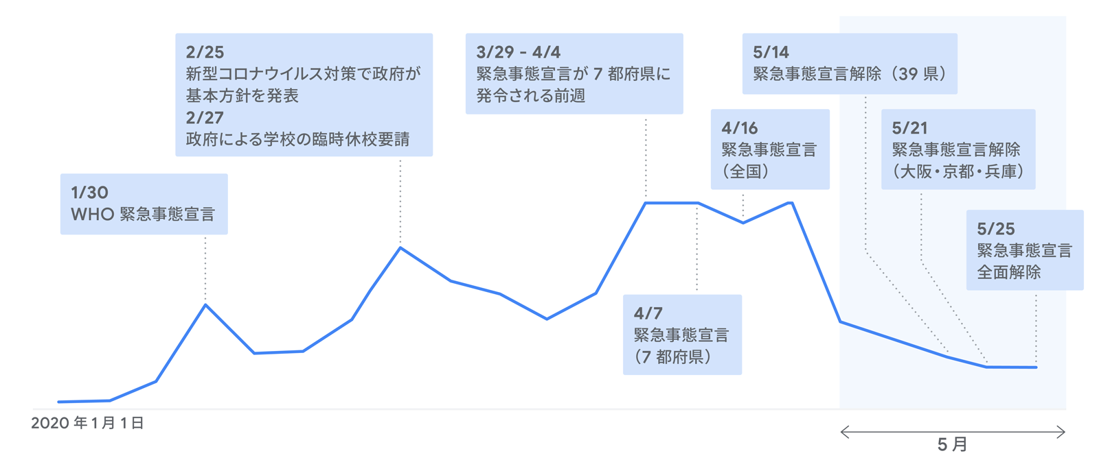 事態 解除 いつ 緊急 大阪 宣言