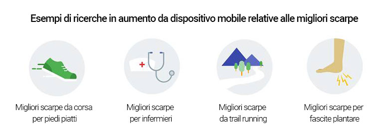Momenti che contano ora: perché devi essere il consulente che i consumatori stanno cercando 2