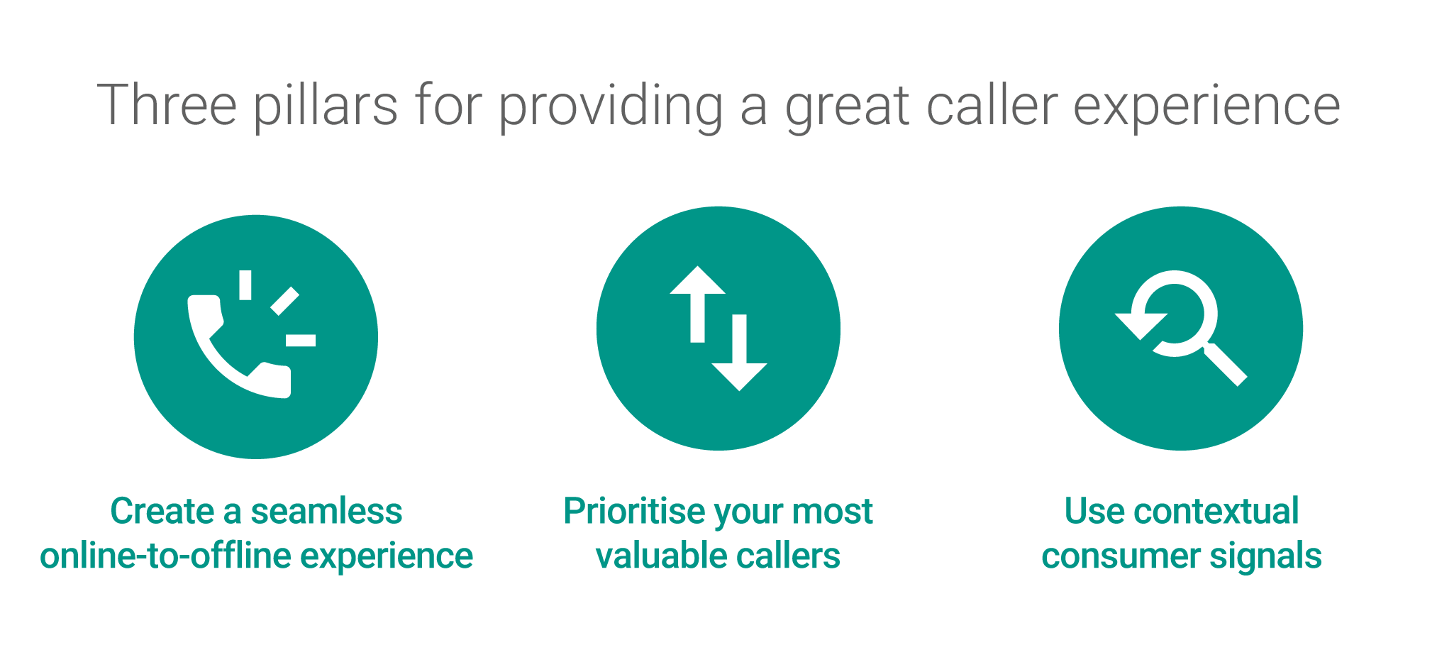 258Pillars For Providing Great Caller Experience