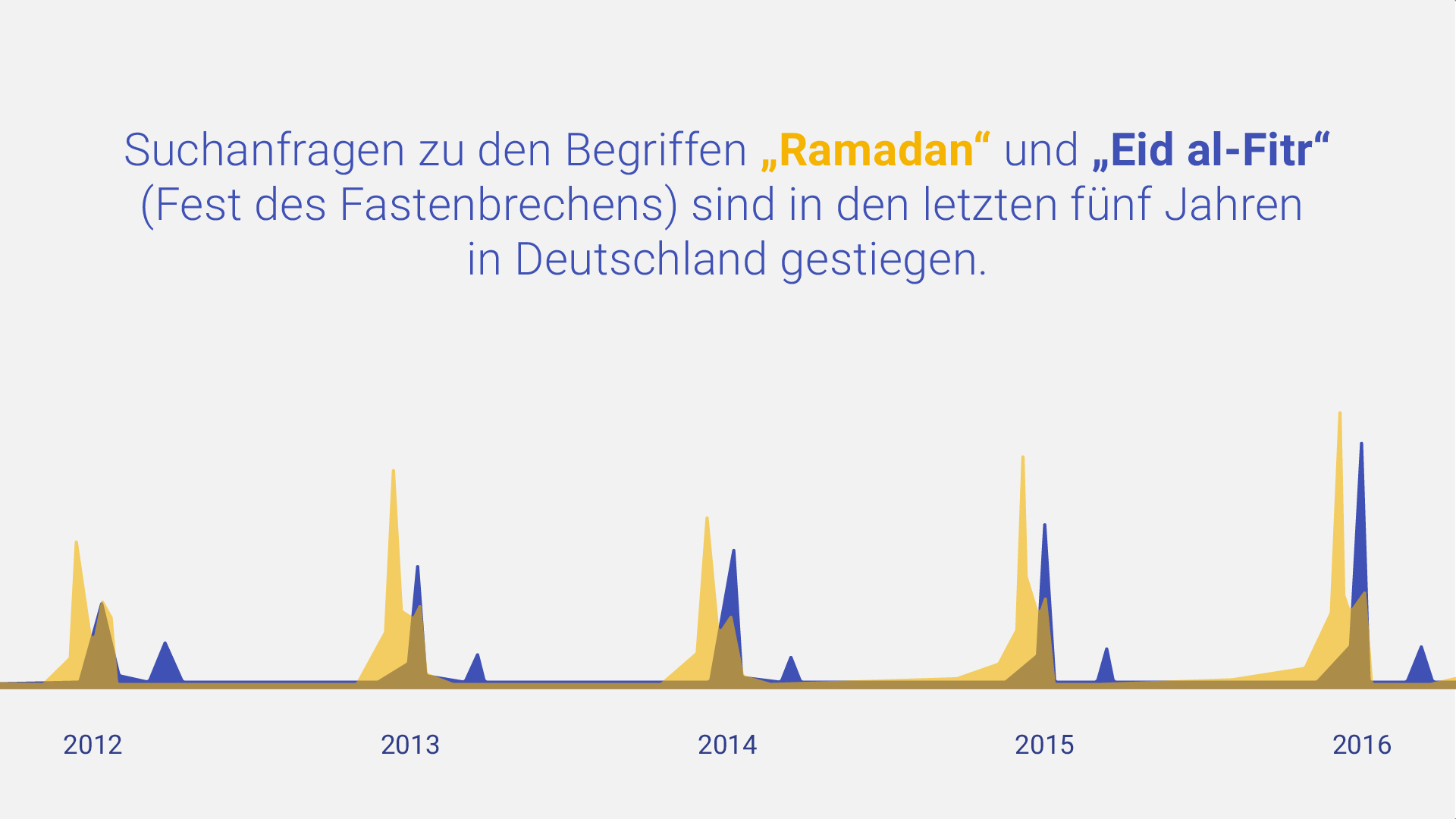 Twg Infographic Ramadan