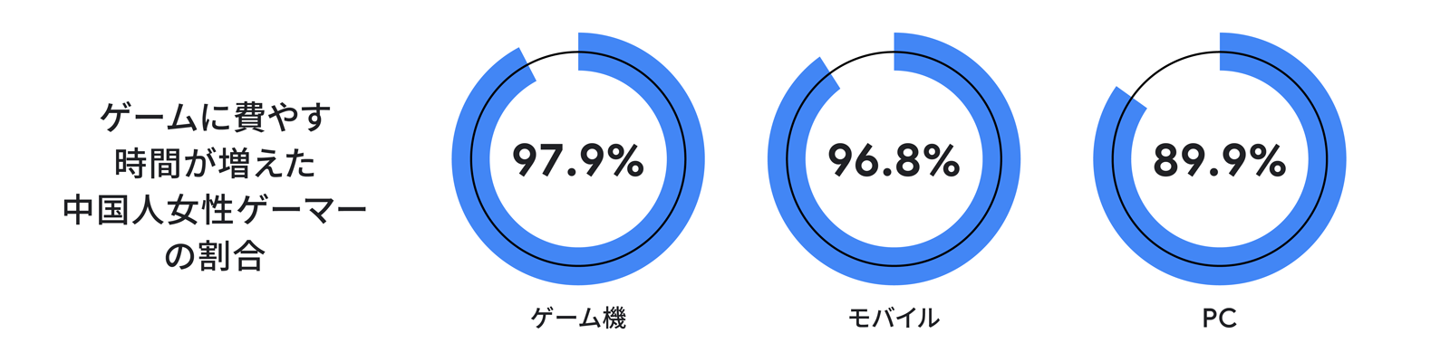 世界で最も女性ゲーマーが増えているアジアで ユーザーに楽しんでプレイしてもらうために重要なこと Think With Google