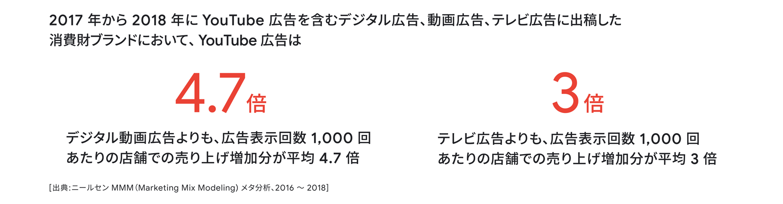 ビジネスインパクトを生んだタウンワークやコーセーら 4 社の目的別 Youtube 活用事例 イベントでは広告賞の初開催も同時発表 Think With Google