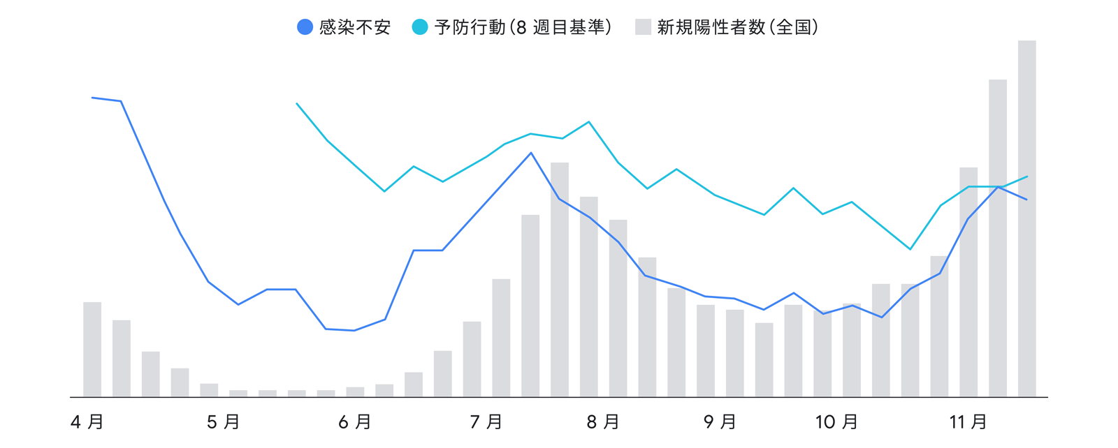 グーグル トレンド