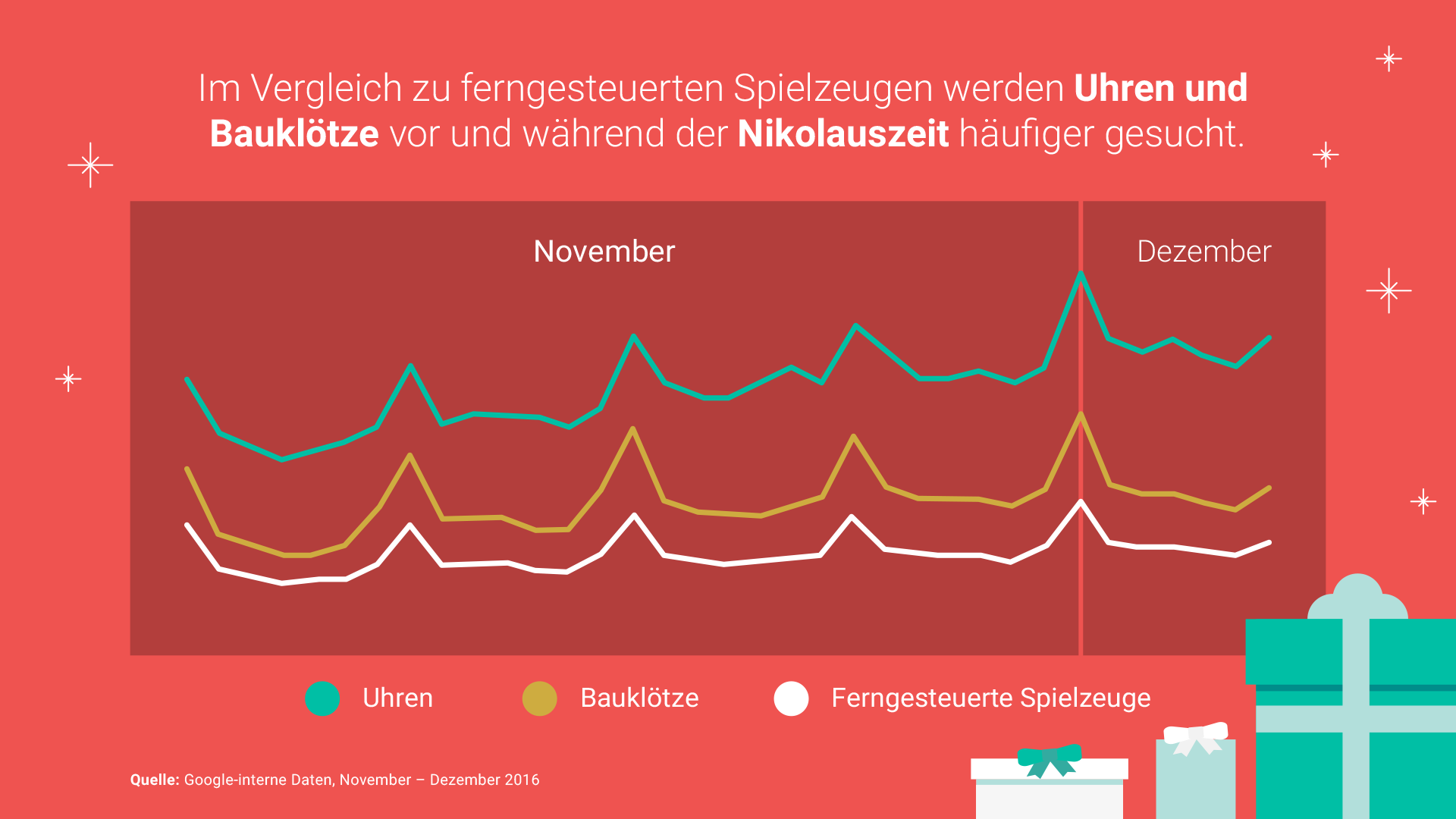 Suchanfragen zu Nikolaus - 1