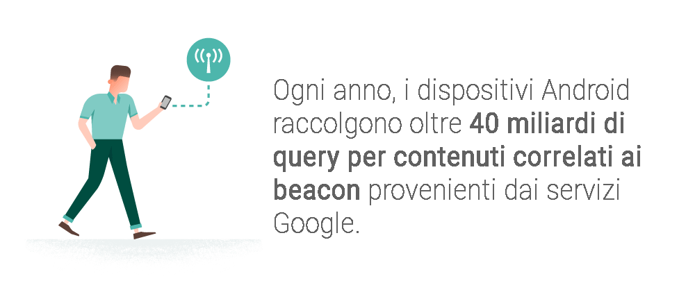Il potenziale dei beacon